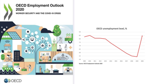 Dramatic employment warning from OECD must be heard